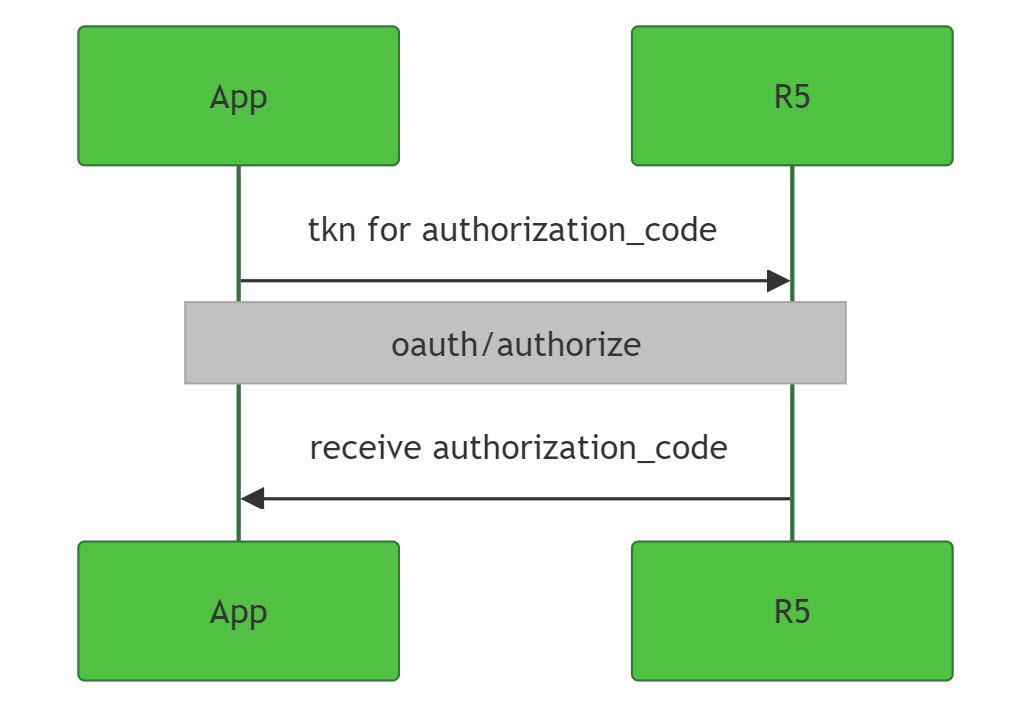 auth with password 2