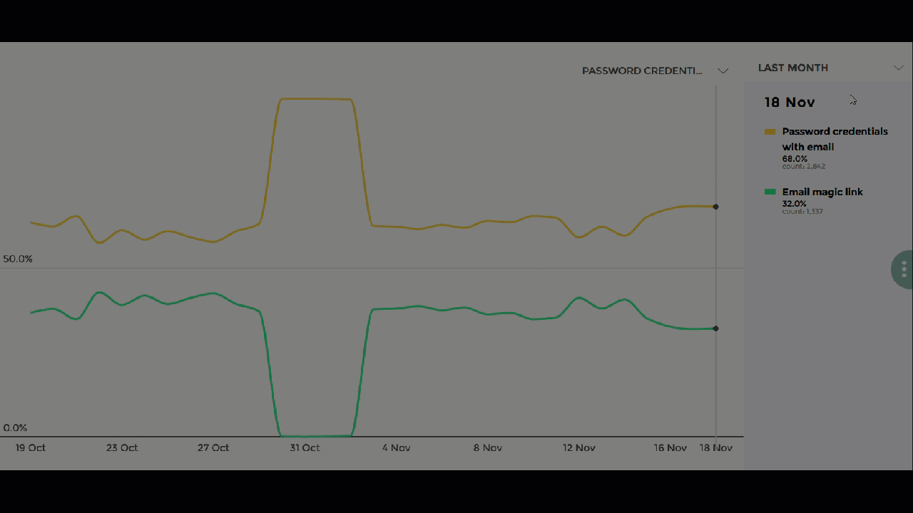 analytics authenticate filter