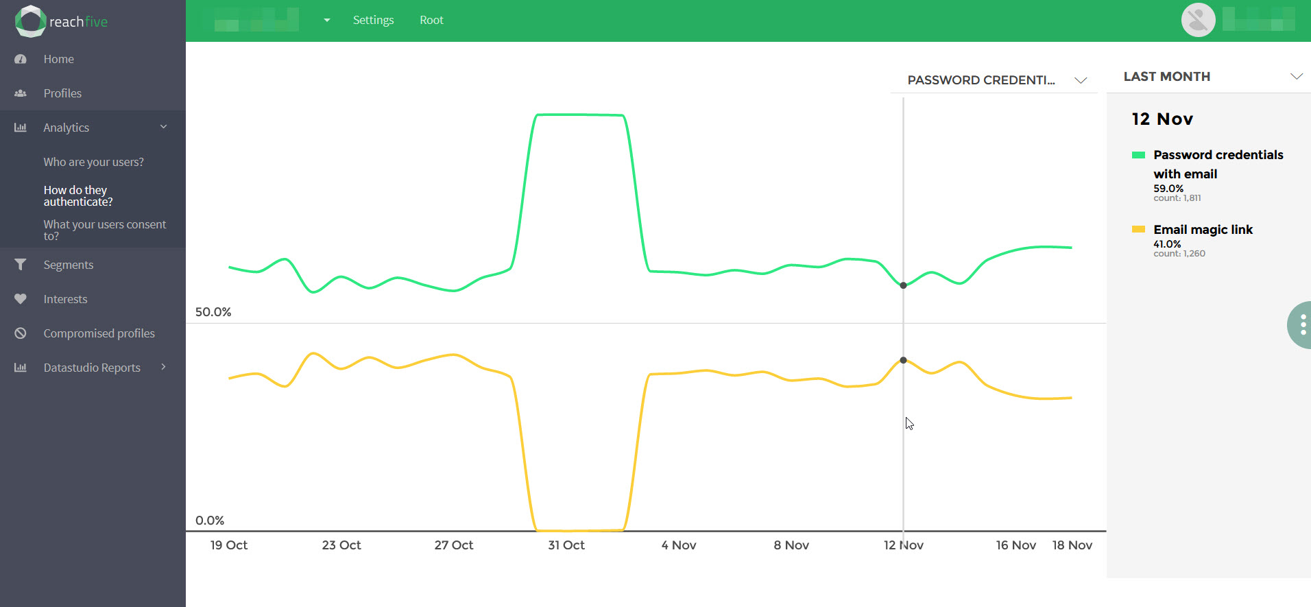 analytics page authenticate