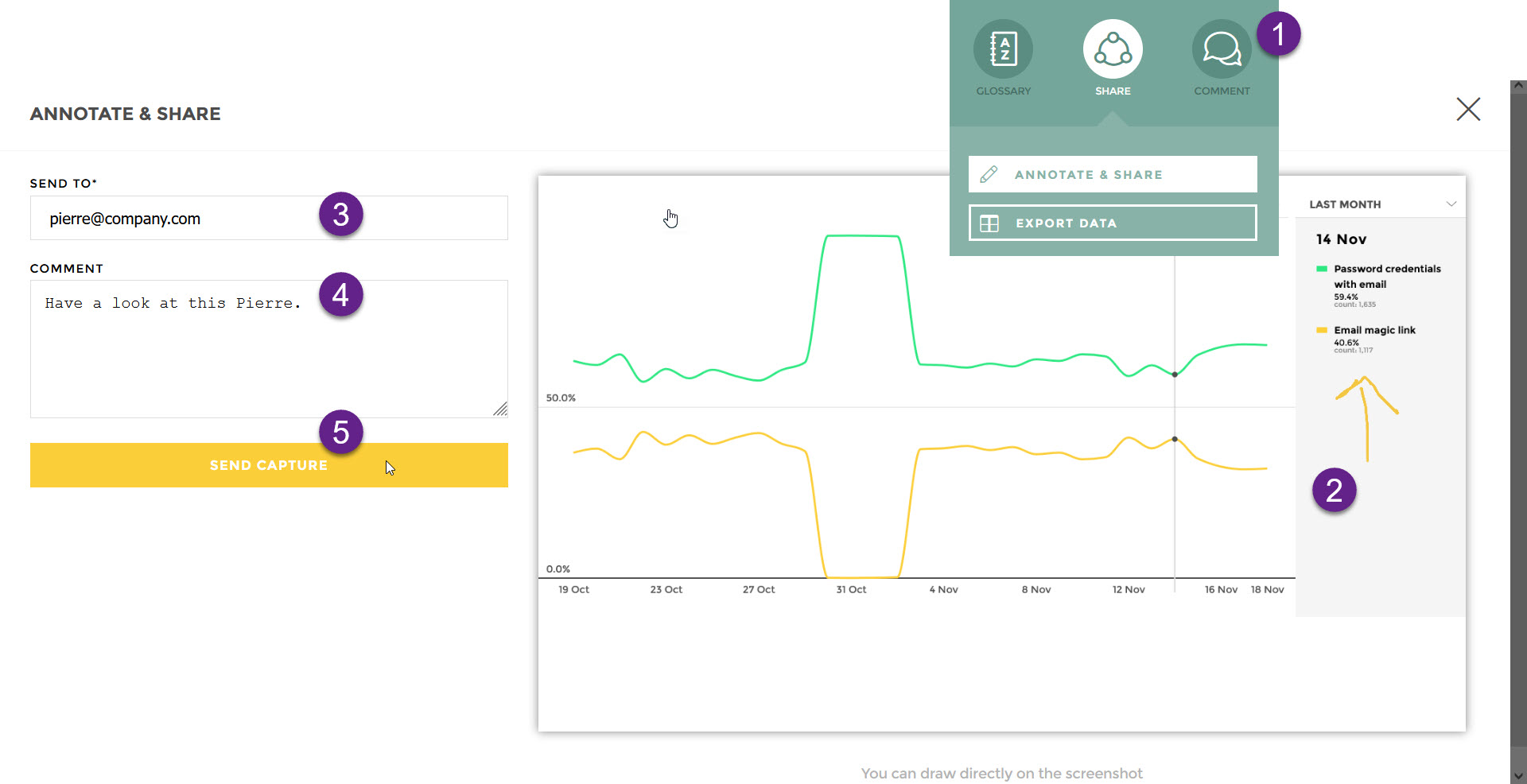 analytics tools annotate share