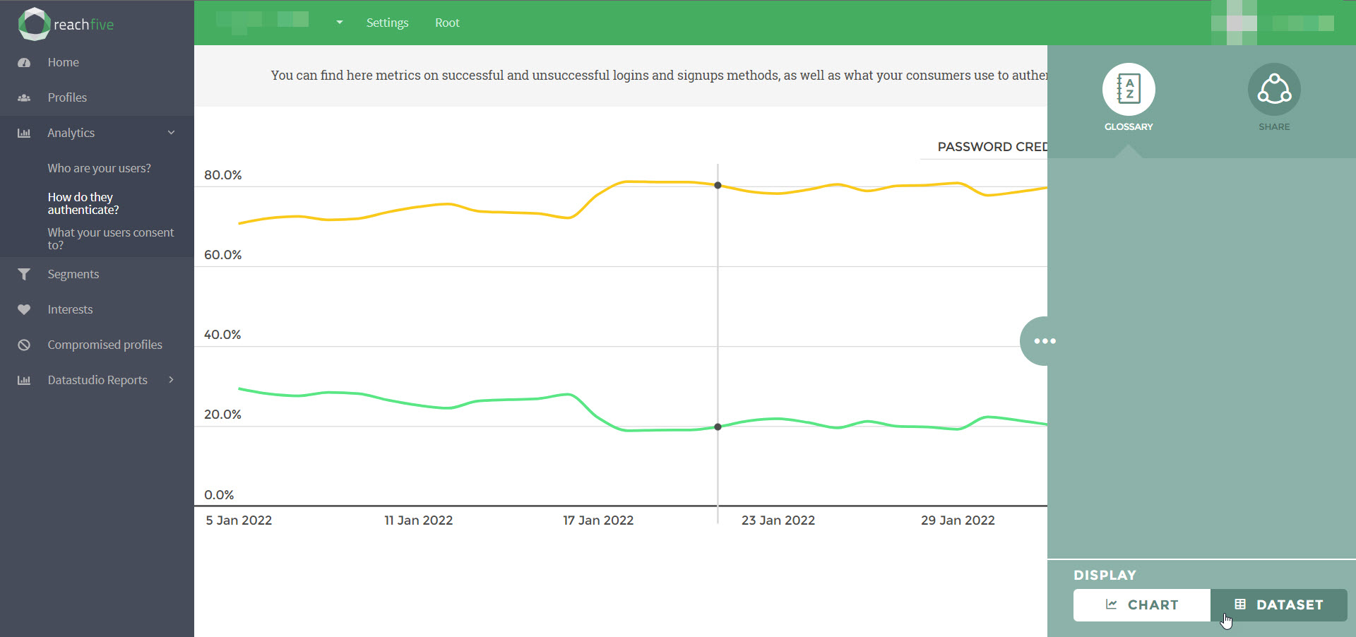 graph dataset toggle