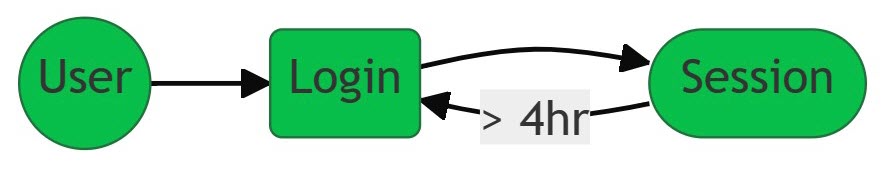 duration flow 4h
