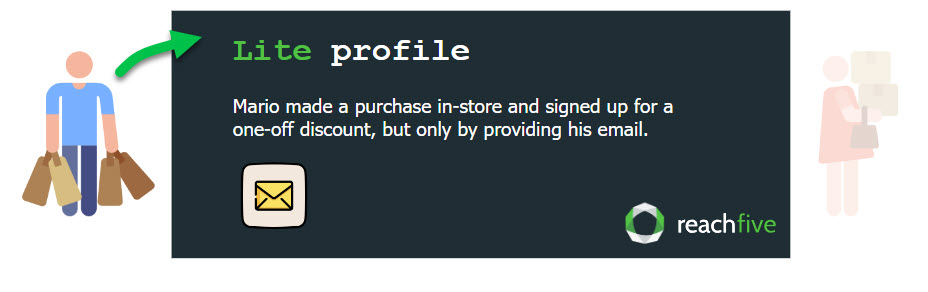 lite profile visual