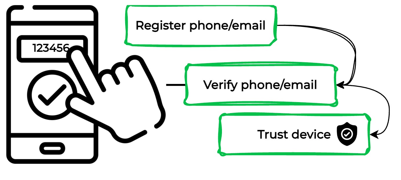 2132 trust device