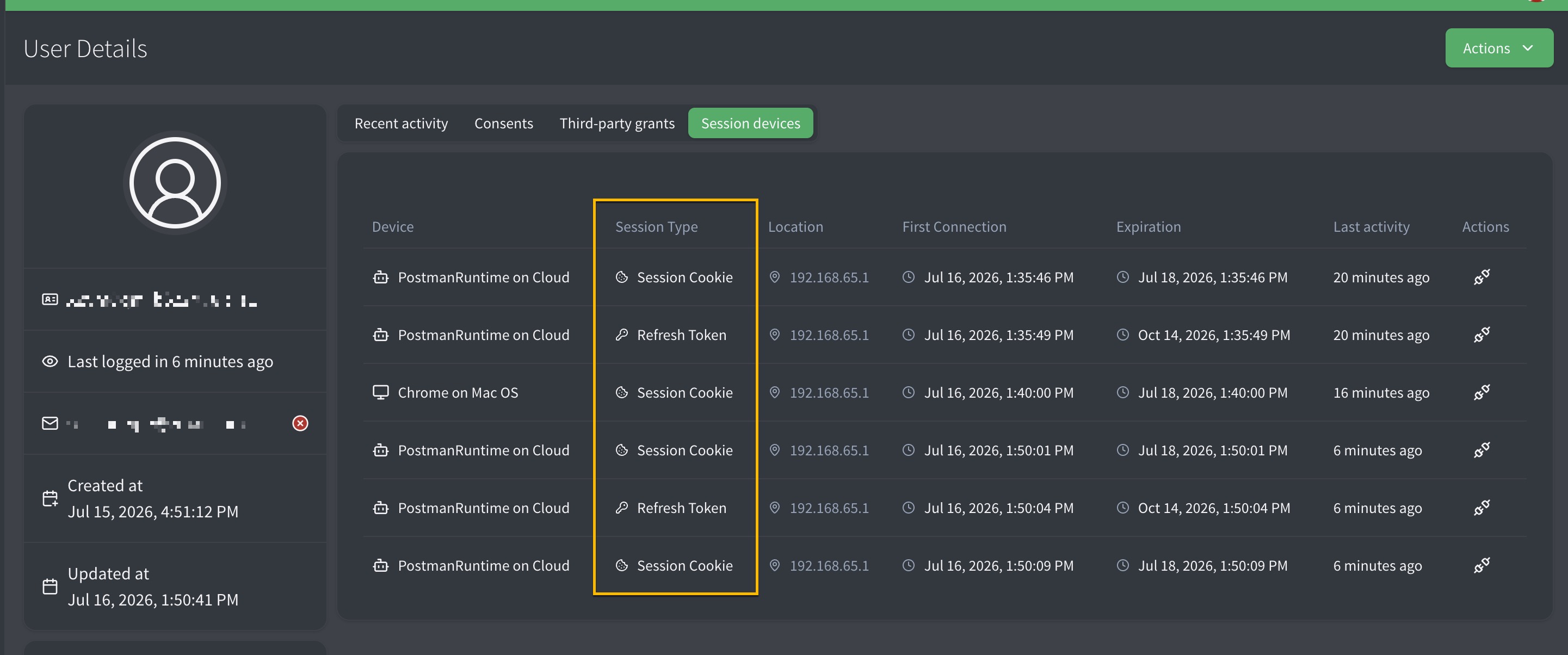 2162 user device sessions